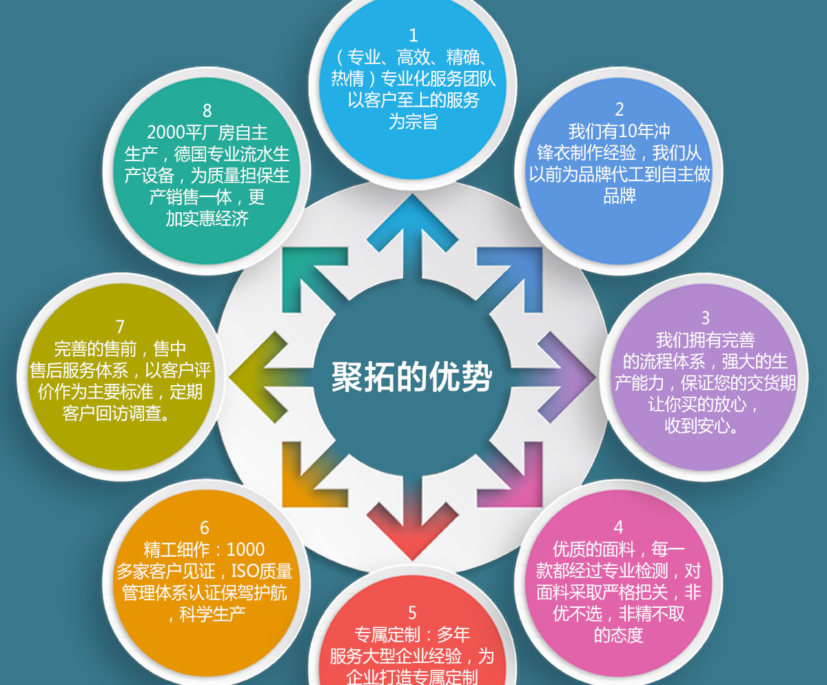 保暖冲锋衣苏州鹰诺服装 保暖冲锋衣苏州鹰诺服装